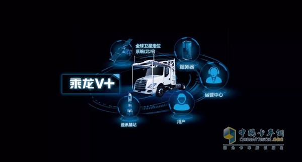 乘龍T5轎運車裝載V+車聯(lián)網(wǎng)系統(tǒng)